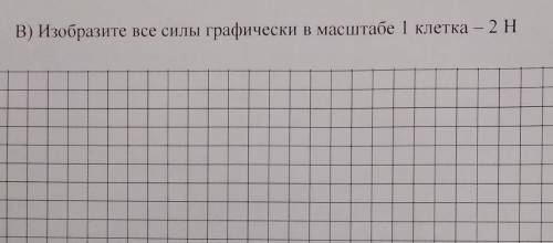 B) Изобразите все силы графически в масштабе 1 клетка – 2 Н люди добрыеее решите мне нужноо​