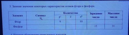 3. Запиши значения некоторых характеристик атомов фтора и фосфора. ПАМАГИТЕ​