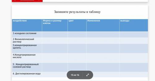 Что будет если кровь добавить в 6 пробирок с разными растворами