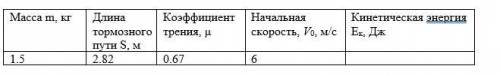 Задание по физике: 1) Найти кинетическую энергию Ек, Дж2)Используя значение начальной скорости опред