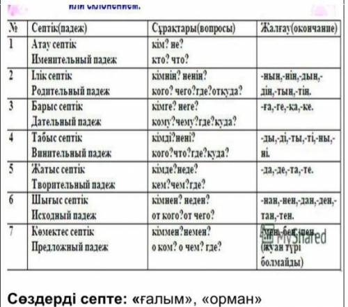 просклоняйте по-казахски слово орман и ғалым по правилу☝☝☝​