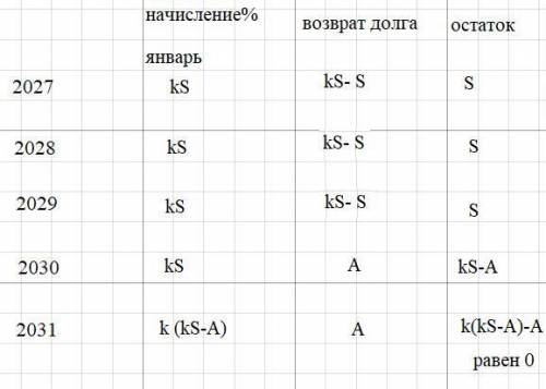 решить задачу. В июле 2026 года планируется взять кредит на пять лет в размере 220 тысяч рублей. Усл