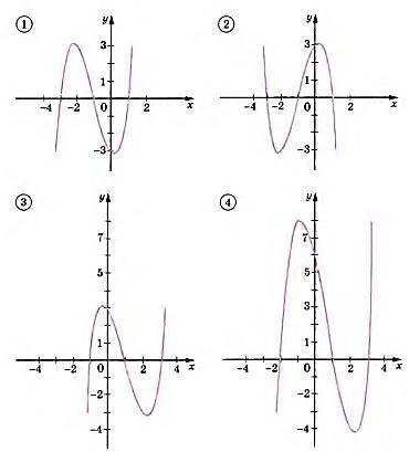 Даны формулы: ( ) q(x)=-(x+1)(x-1)(x+3)p(x)=(x-1)(x+2)(x-3)f(x)=(x-1)(x+1)(x-3)g(x)=(x+1)(x-1)(x+3)У