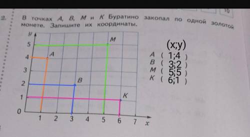 В точна А. В. М и Буратино закопа no on 12.молете. Запишите их координаты.M5А4А (в (м (к ())3,B.2K10