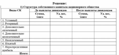 АО выпустило 10000 простых акций и 2000 привилегированных ак-ций. Номинальная стоимость одной акции