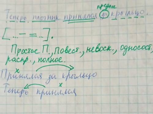 Теперь плотник принялся за крыльцо. Сделать синтаксический разбор предложения. И подобрать словосоче