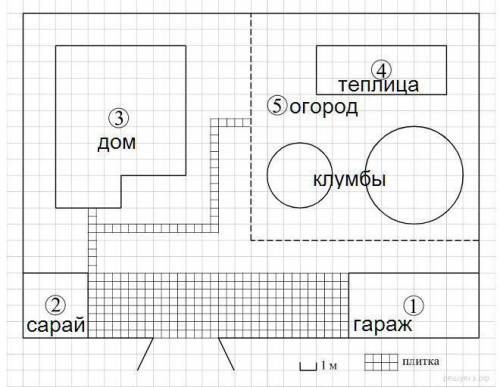 Тротуарная плитка продаётся в упаковках по 5 штук. Сколько упаковок плитки понадобилось, чтобы вылож