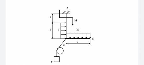 Найти реакции опор! F= 4 kN M= 8kN*m q=1 kN/m a= 45°