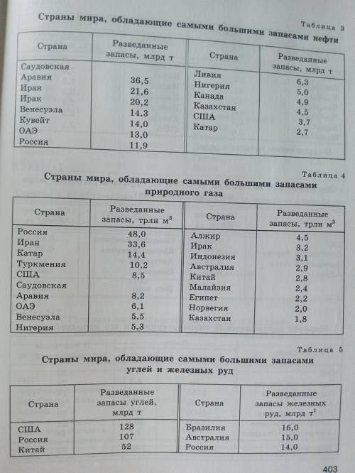 Проанализируйте данные табл. 1 в тексте и таблиц 3, 4, 5 и 19 в Приложениях. Рассчитайте, на сколь