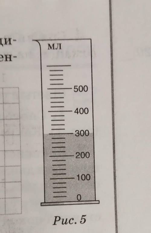 6. В мензурку с водой (рис. 5) опустили чугунный ци- линдр массой т = 1,4 кг. Изобразите уровень вод