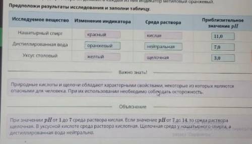 ONLINE =4Айдар исследовал три вещества:нашатырный спирт, дистиллированную воду,уксус столовый. Для о