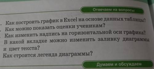 1. Как построить график в Excel на основе данных таблицы? 2. Как можно показать оценки ученикам?3. К