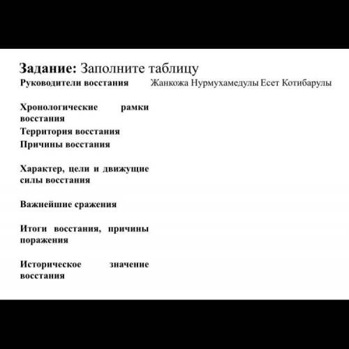 Заполните таблицу Руководители восстания Жанкожа Нурмухамедулы Есет Котибарулы Хронологические рамки