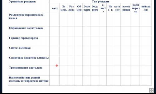 Решите задание по химии, нужно сделать таблицу( )