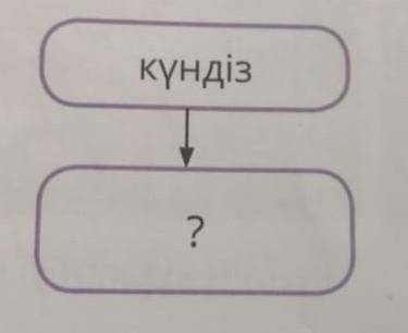 6. Сөздердің қарама-қарсы мағынасын тауып айт.Найдите антоним этого слова​