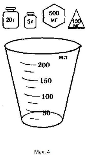 Обчисліть масу мензурки згідно гир показаних на малюнку​