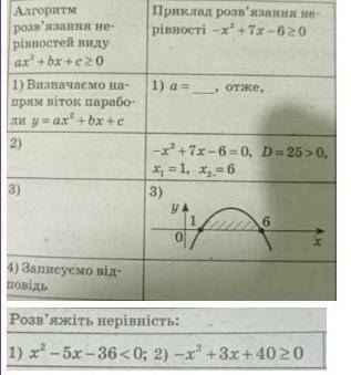 Розв'яжіть нерівність