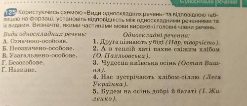 125 вправа.Зєднати і визначити якими частинами мови виражені головні члени речень​