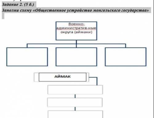 Задание 2. (5 б.) Заполни схему «Общественное устройство монгольского государства» надо​