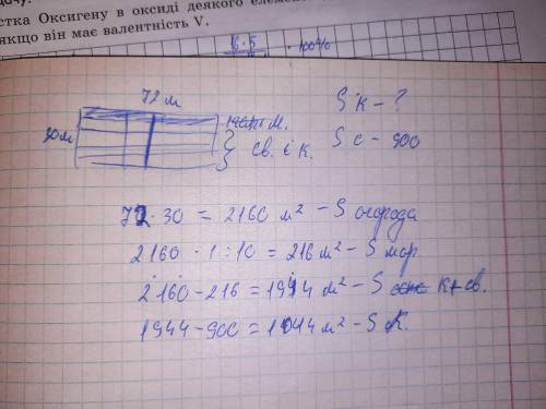 длина огорода прямоугольной формы 72 м ширина 30 м одна десятая часть площади этого огорода занято м