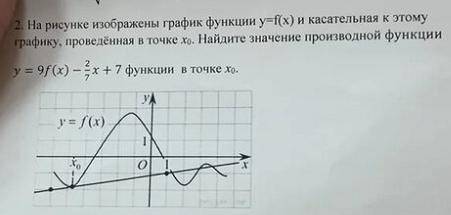 Значение производной в точке, задание ЕГЭ