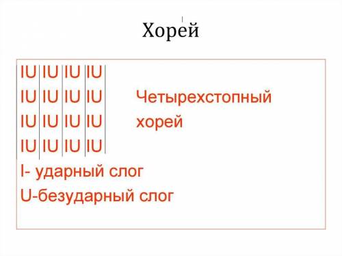 Определить размер стихотворения «Неохотно и несмело», нарисовать схему в тетради, разделить на стопы