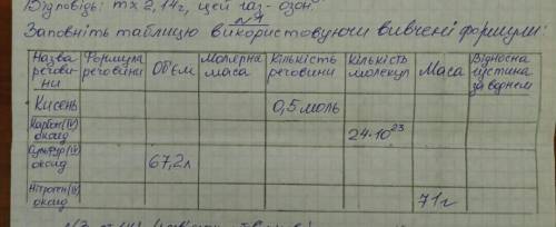 От что-бы вы мне сделать эту табличку. это химия извиняйте зарание