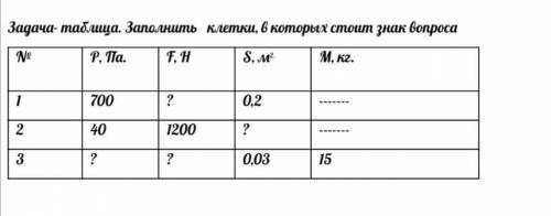 Задача- таблица. Заполнить клетки, в которых стоит знак вопроса.