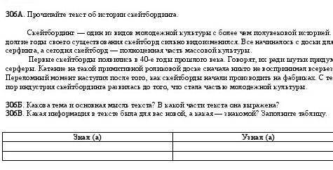 Какова тема и основная мысль текста? В какой части текста она выражена? 306В. Какая информация в тек