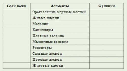 заполните таблицу,вписав недостающие элементы. и лучший ответ , если не знаете не пишите всякую фигн