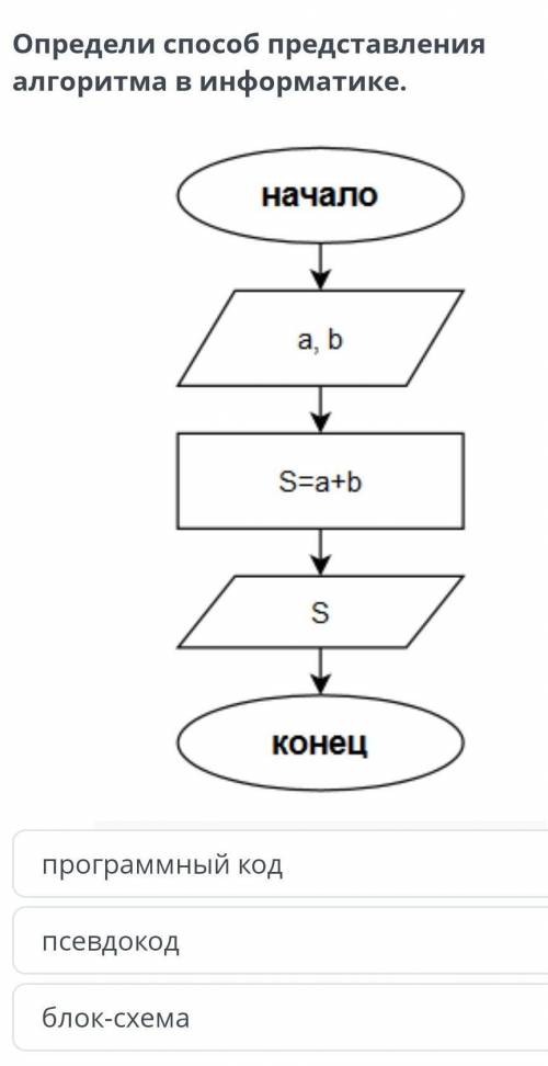 Программный кодпсевдокодблок-схема​