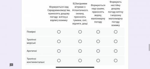 Встановіть відповідність між типами повітряних мас і їх характеристиками: