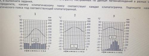 напишите характеристику или же описание(температура, осадки, амплитуда и тд) всех 3 климатограмм и о