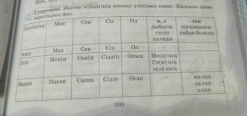 5-тапсырма. Жіктеу есімдігінің септелу үлгісімен таныс. Қысқаша ереже құрастырып жаз.МенСенСізОлСепт