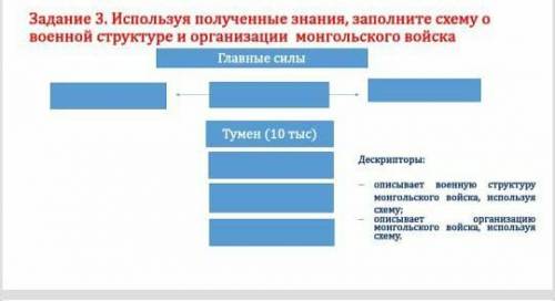 очень сложна для меня​