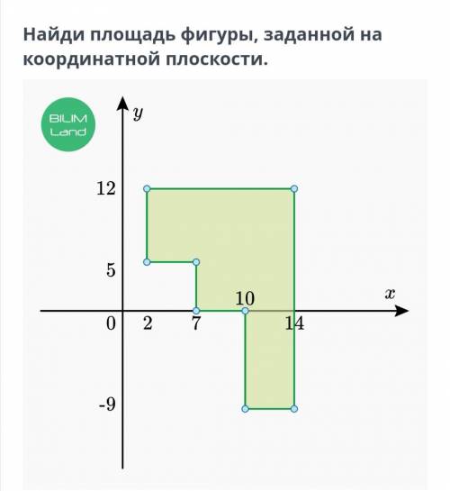 Найди площадь фигуры, заданной на координатной плоскости