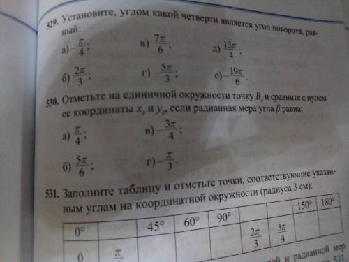 Отметьте на единичной окружности точку В бэта, и сравните с нулем ее координаты х и у, если радианна