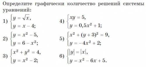 Определите графически кол-во решений уравнения,