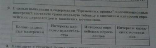 С целью выделения в содержание временных правил колонизационной их намерений Составьте сравнительную