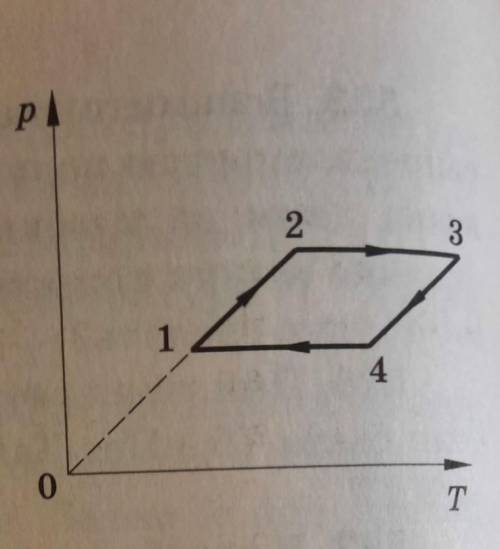 С ФИЗИКОЙ. какие процессы происходят между цифрами?(изохорный и т.д)​