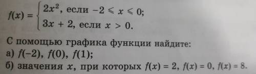 решить Посторойте график функции y=f(x) где