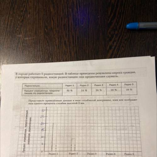В городе работает 5 радиостанций. В таблице приведены результаты опроса граждан, у которых спрашивал