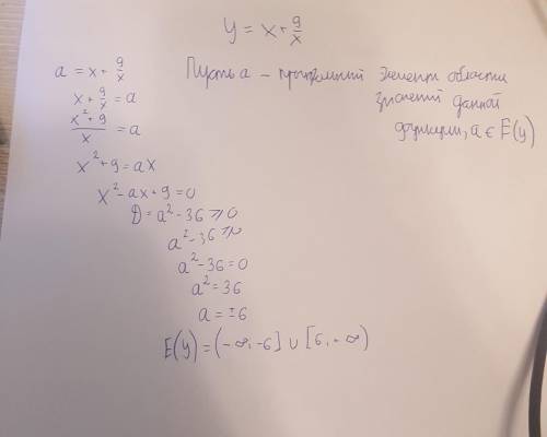 Правильно ли я нашел область значений данной функции ​