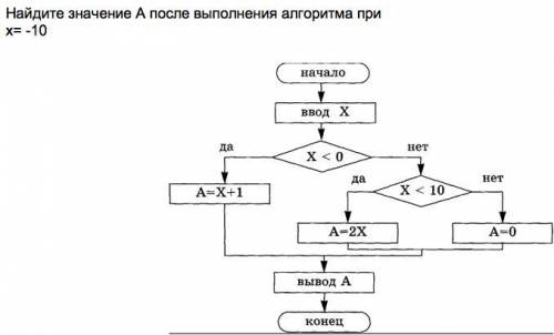 Алгоритмы Информатика