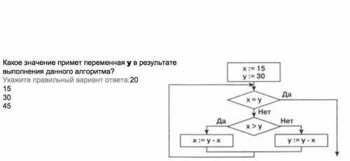 Алгоритмы Информатика