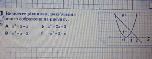 Визначте рівняння, розв'язання якого зображене на рисунку.А х = 2-х Б х = 2х -2В x=x-2 г-х = 2-х