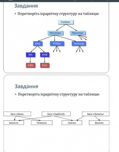 Перетворіть ієрархічну структуру на таблицю​