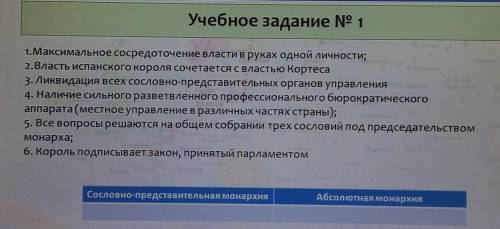 ПО ВСЕМИРНОЙ ИСТОРИИ 1.Максимальное сосредоточение власти в руках одной личности;2.Власть испанского