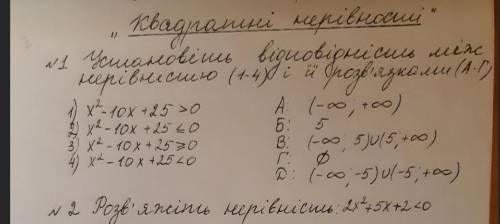 Квадратні нерівності​