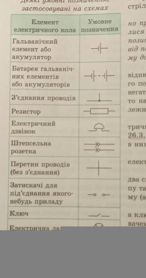 Зарисуйте в тетрадь условные обозначения элементов электрической цепи. 2. Что такое сила тока. Как